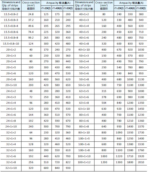 Flexible insulated copper busbars - Bridgold Copper Tech Co.,Ltd